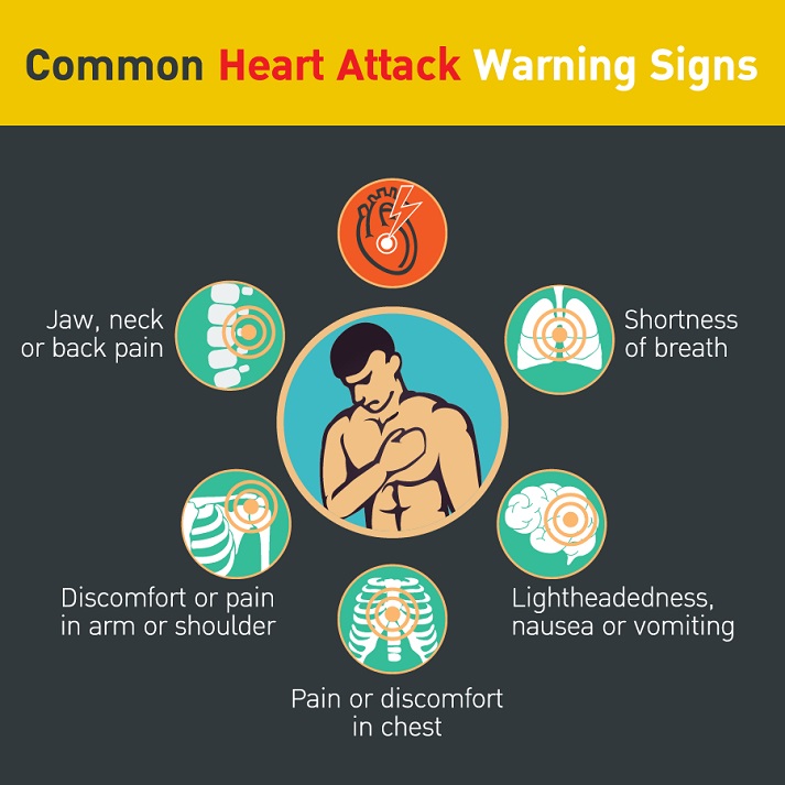 hear attack warning signs