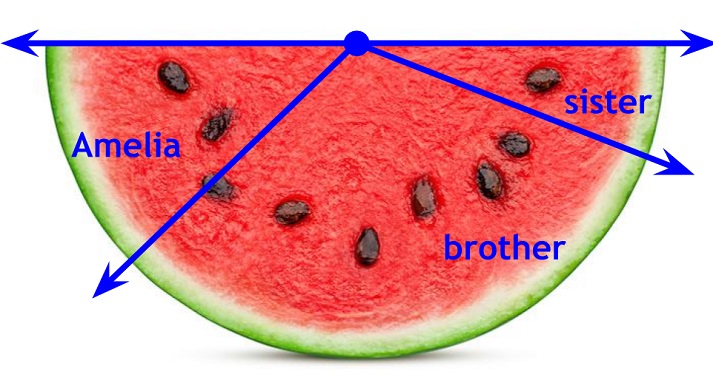 watermelon split three ways
