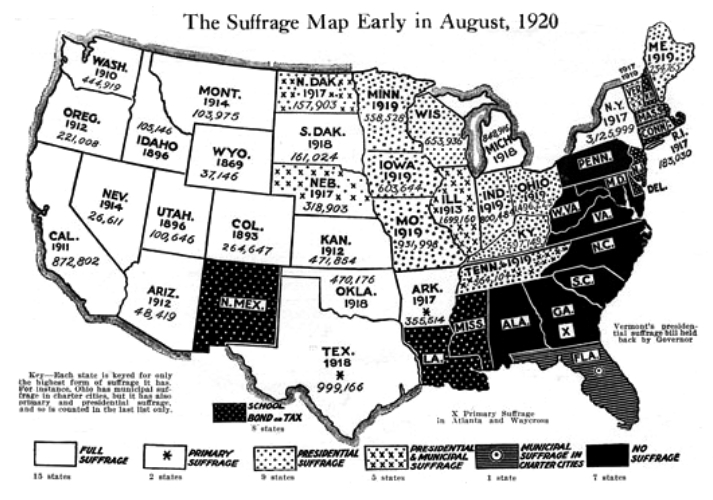 Women's Suffrage Laws September 1920