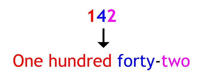 correct-word-form-of-numbers