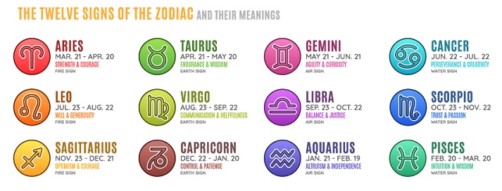 earth signs zodiac months