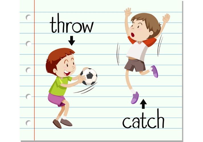Lesson - Getting Active with Action Verbs Educational Resources K12 Learning