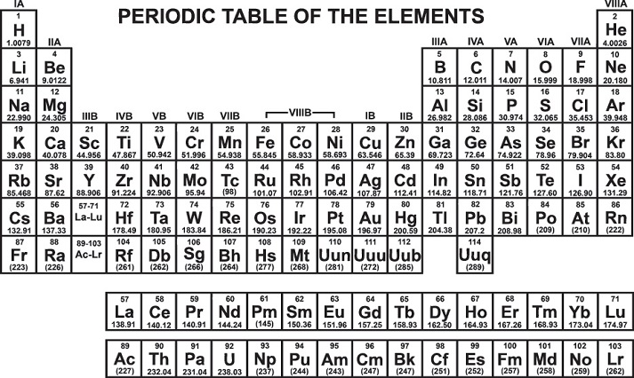 Lesson - History of the Periodic Table Educational Resources K12 Learning