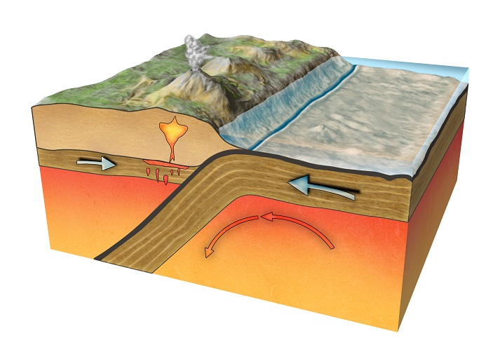 Lesson - Earth's Crust: Geysers, Plate Tectonics, and Volcanoes Educational Resources K12 Learning