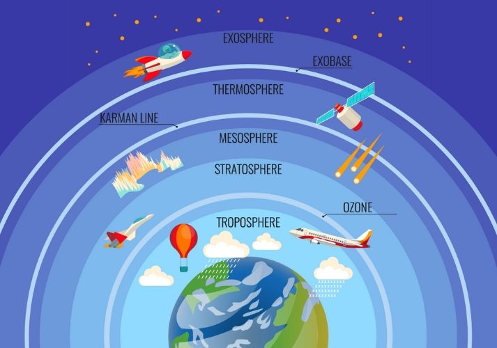 Lesson - Earth's Atmosphere Educational Resources K12 Learning