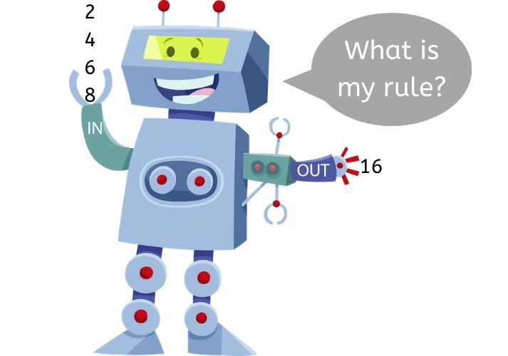 Lesson - What's My Rule? Educational Resources K12 Learning
