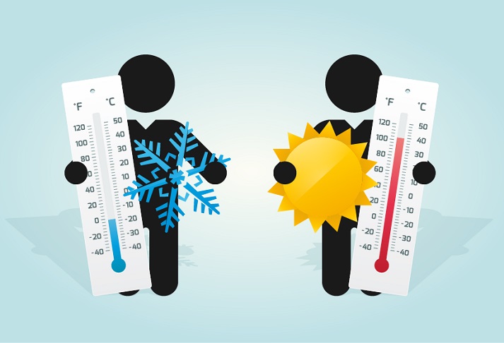 Lesson - The Difference Between Heat and Temperature Educational Resources K12 Learning
