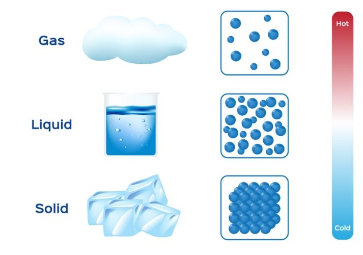 Learning Resources Liquid Measures