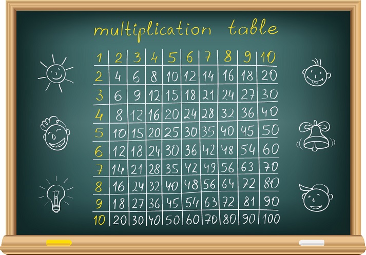 Lesson - Multiplication Mania: 1-2 Digits Educational Resources K12 Learning